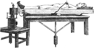 Angelo Mosso's tilting table