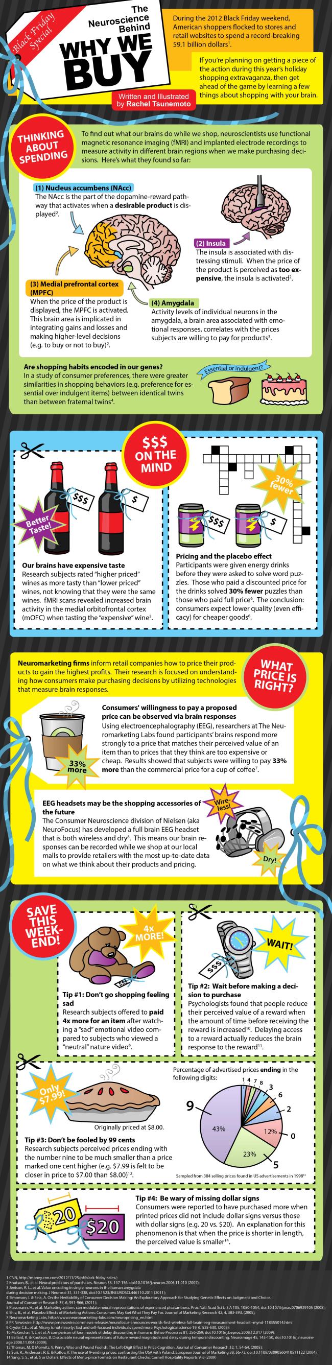 BlackFridayInfographic