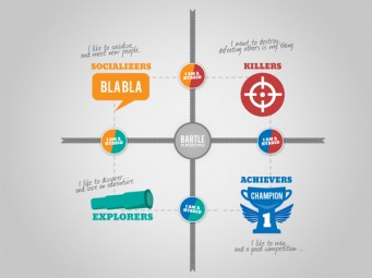 player-retention-bartle