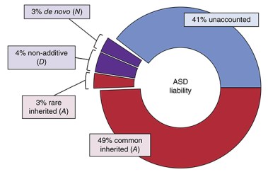 20140722newscommonvariants