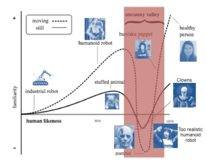 Uncanny valley.png