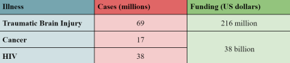 stats table for neuwrite art
